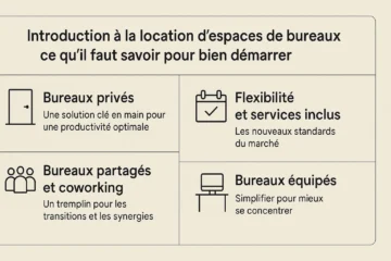 Infographie claire sur la location de bureaux : privés, coworking, flexibilité et services inclus